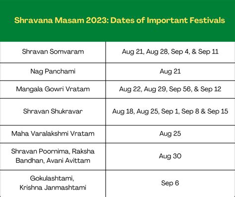 2023 sravana masam start date|Shravan Lunar Month 